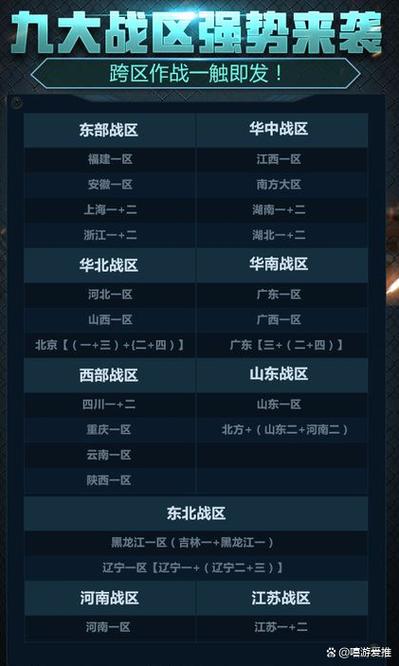 cf跨区怎么一起玩