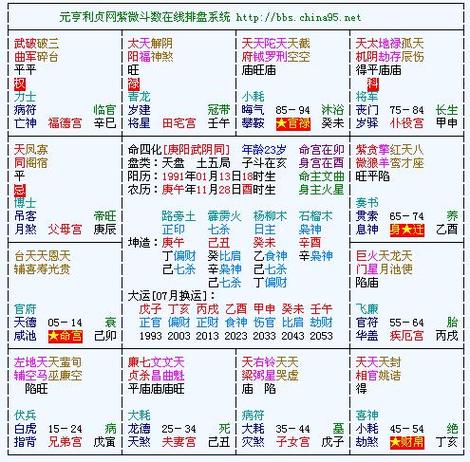 紫微算命