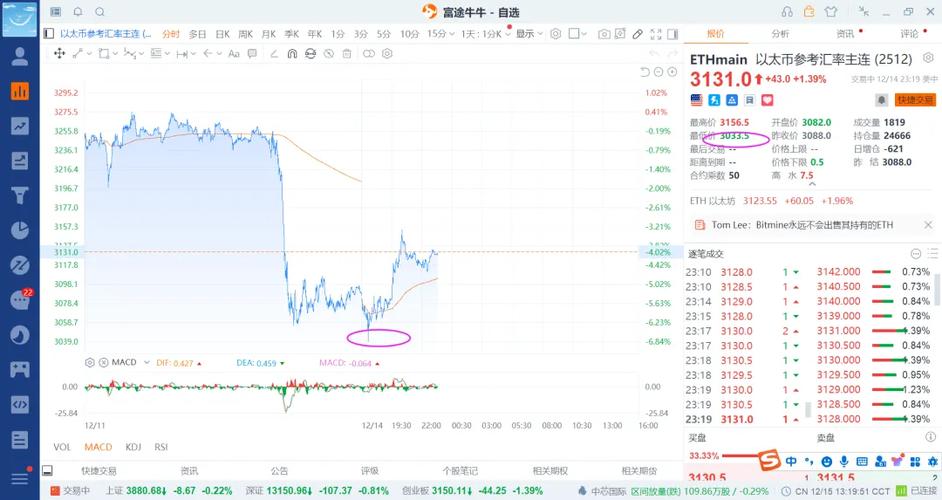 数字货币跌到0会怎样