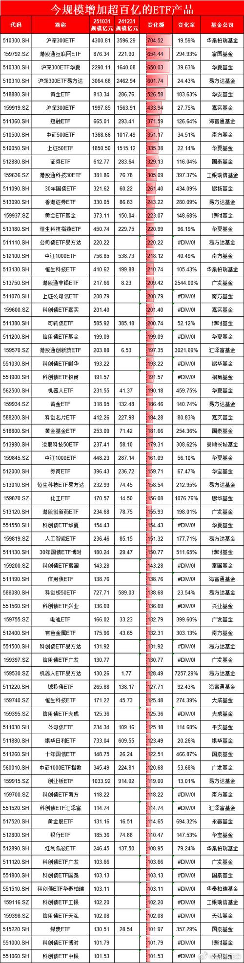 大盘指数etf基金一览表