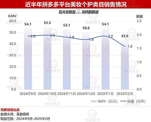 拼多多付费流量有哪些