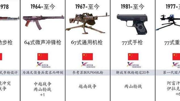 中国枪械武器大全
