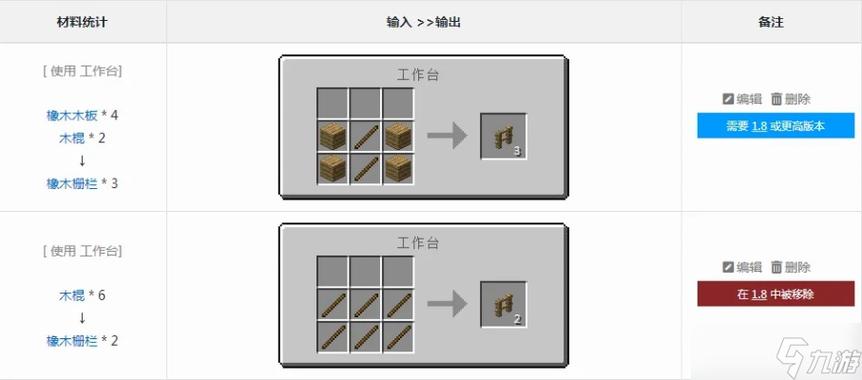 栅栏门的合成配方