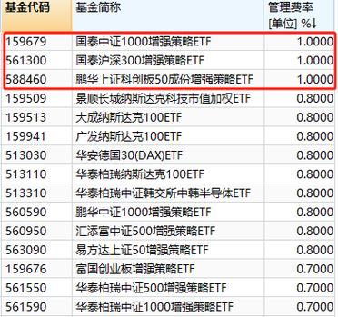 买基金最好的三个银行
