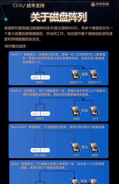 raidrive安装详细步骤截图2