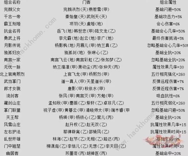 新剑侠情缘门派攻略大全