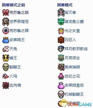 泰拉瑞亚手机版专属boss