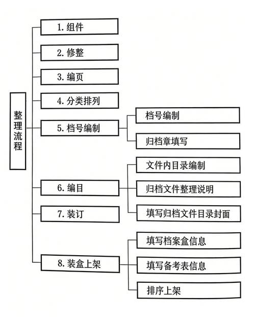 使用a4纸打印文档的步骤