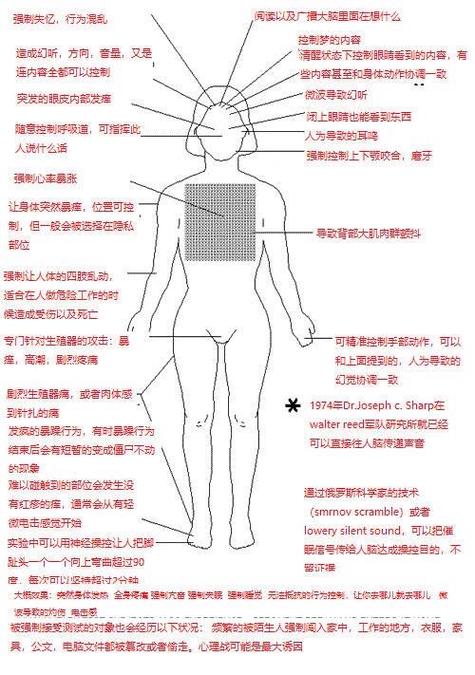 什么是脑控