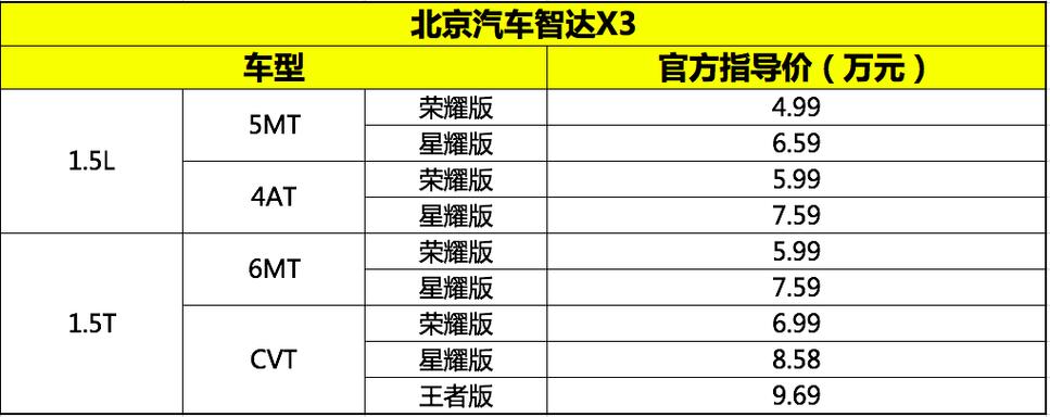 北京X3说明书