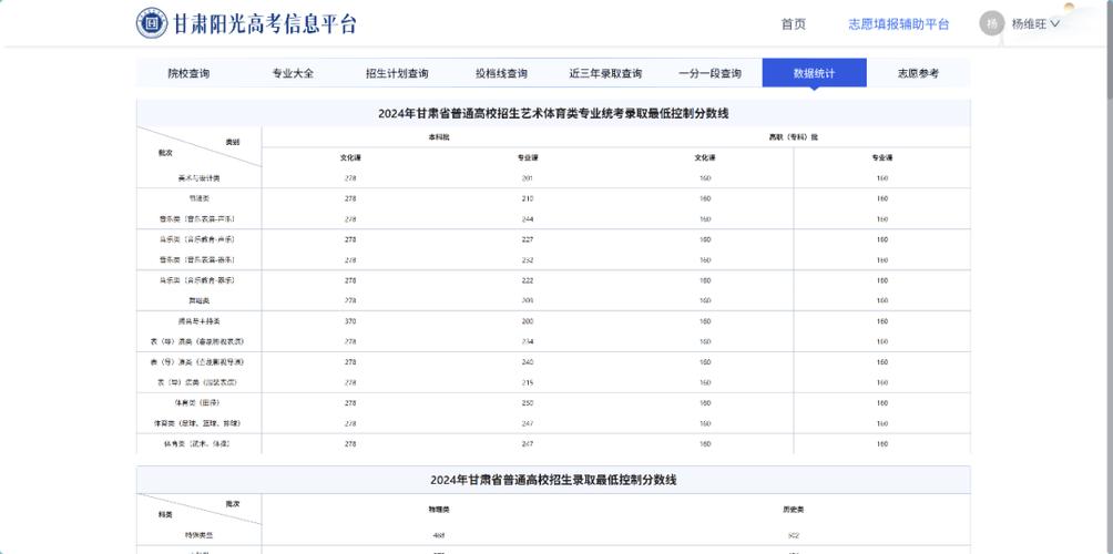 高考志愿填报软件有用吗
