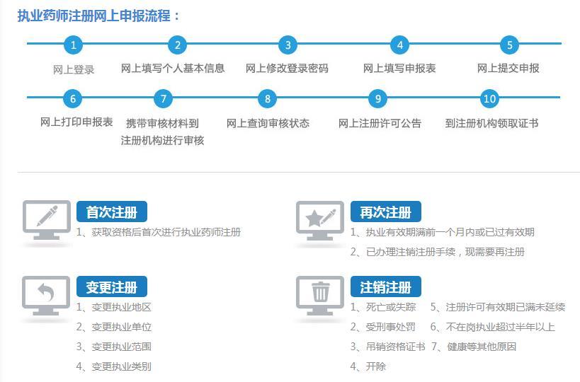 执业药师如何网上挣钱