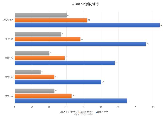 骁龙730G相当于骁龙多少