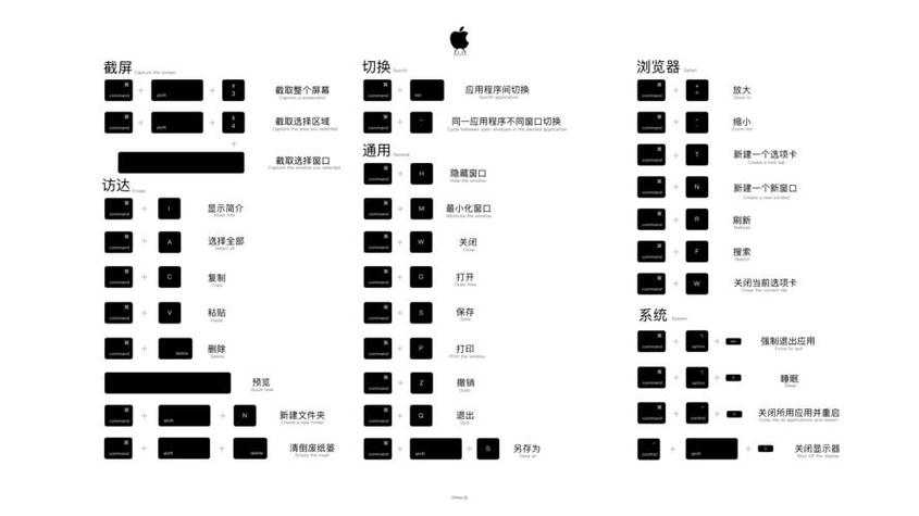 mac投影换屏快捷键