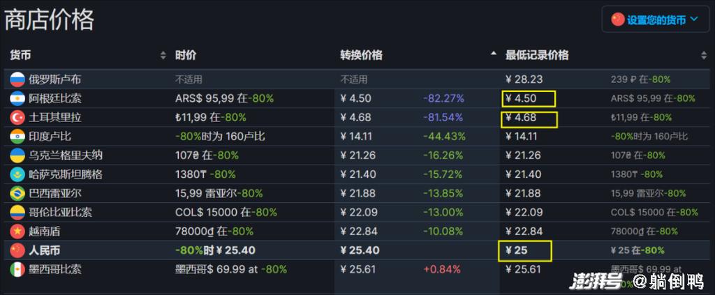 查询steam游戏价格