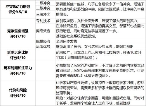 coc更新公告