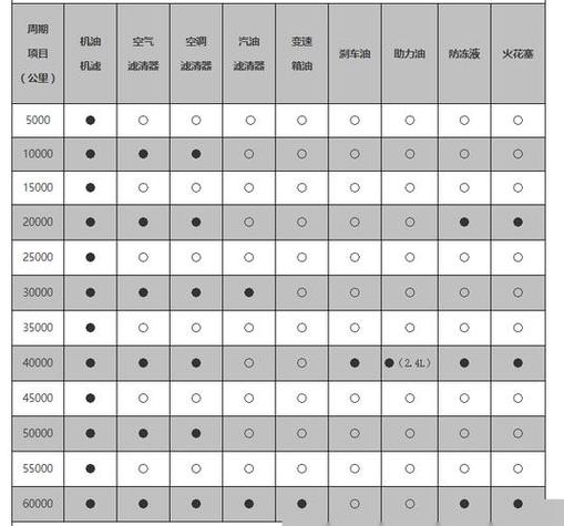 吉利icon保养手册