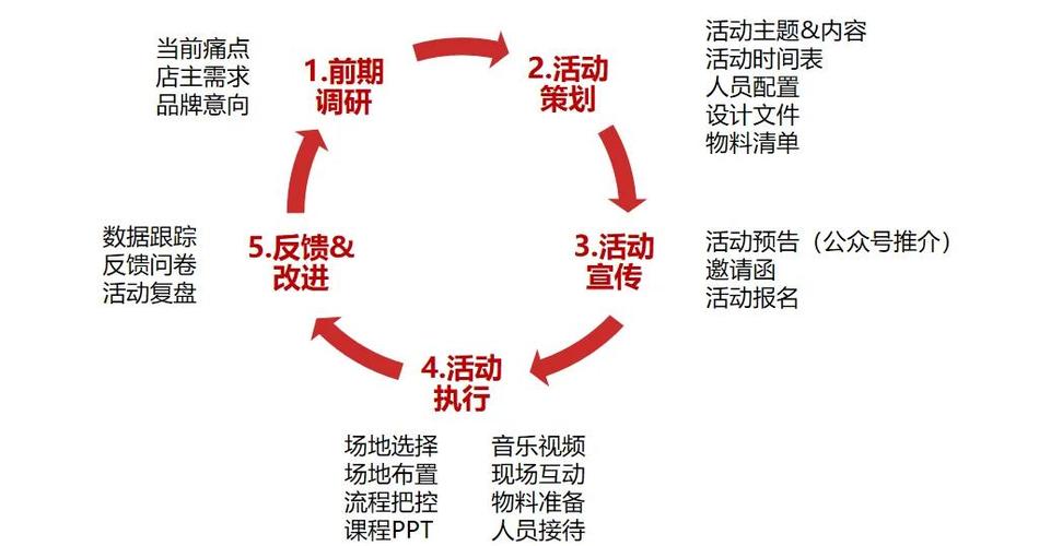 小型沙龙活动策划方案