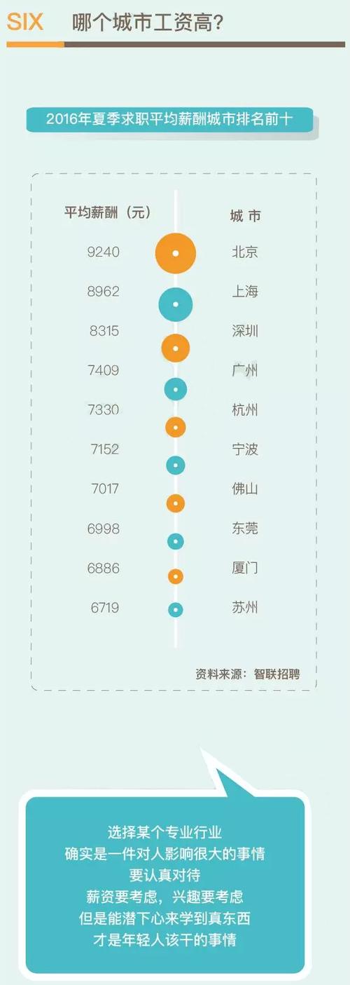 现在哪一行比较赚钱
