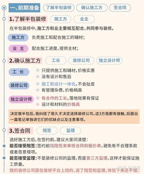 为什么装修公司建议半包