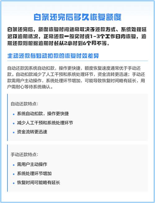 白条还清后多久恢复使用