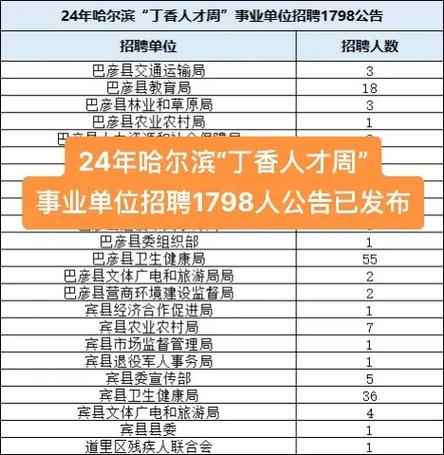 黑龙江人才招聘信息网