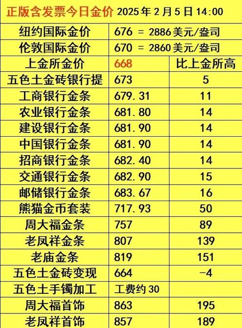 今日金价已更新
新