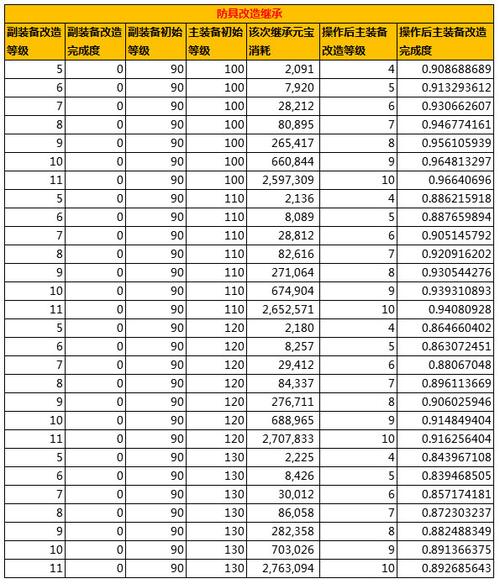 问道天书暗属性继承要多少钱截图3