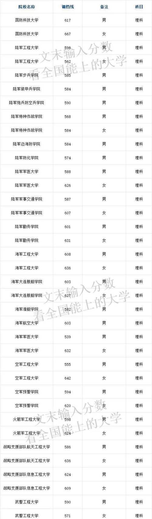 初中生可以上的部队学校