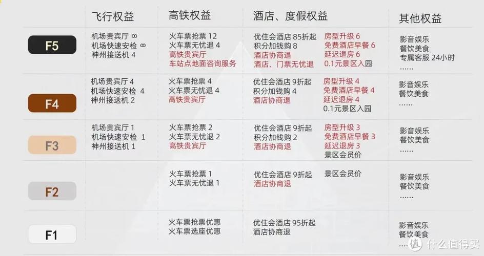2025年携程黑钻有多少人