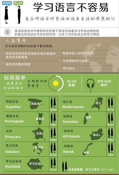 全球最难语言排行榜截图2