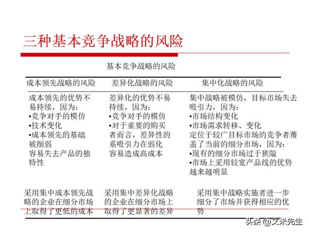 竞争战略包括哪些内容