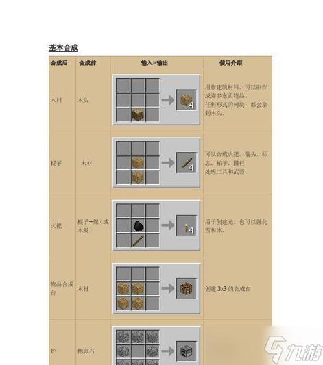 我的世界木头可以合成什么