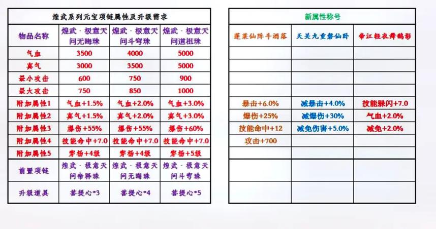 诛仙修改器截图2