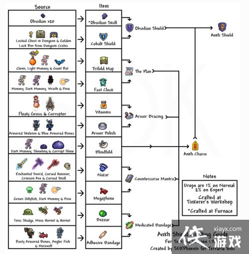 泰拉瑞亚克盾快捷键