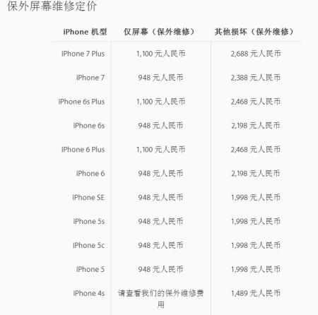 苹果手机原装屏幕价格