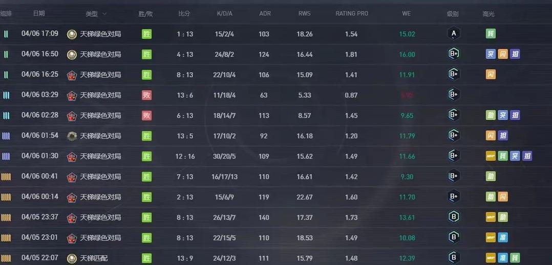 csgo看数据