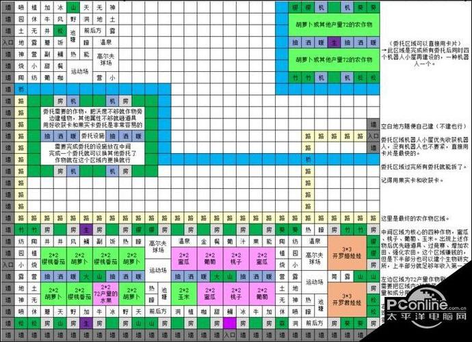 晴空农场物语改良必定成功版