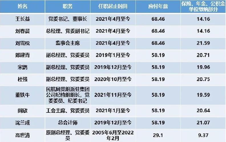 北京航空员工资待遇