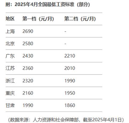 31号多出来的一天怎么算工资