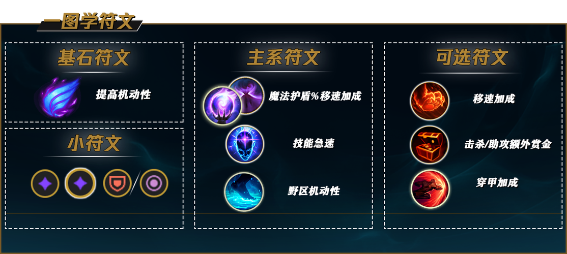 英雄联盟手游赵信出装符文