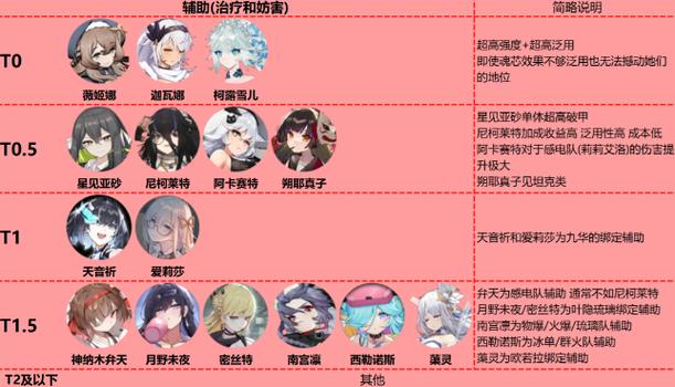 灵魂潮汐主角怎么升级