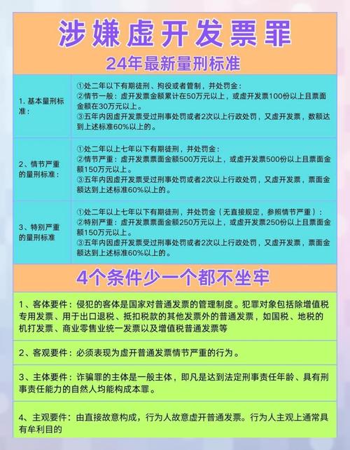 发票重复报销什么后果