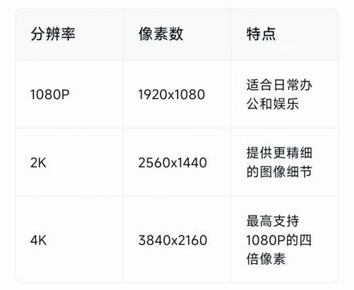 4k分辨率是多少x多少