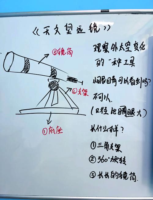 太空望远镜工作原理