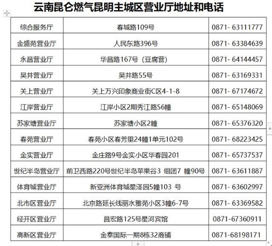 燃气公司客户电话