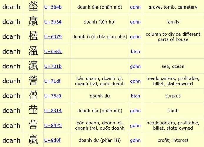 越南语与汉语的谐音对照