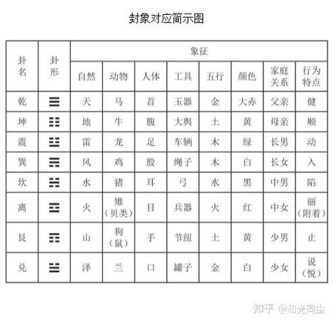 全卦是什么意思