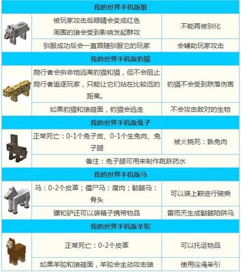 我的世界如何驯服大全