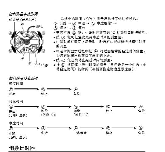 卡西欧gshock5535说明书